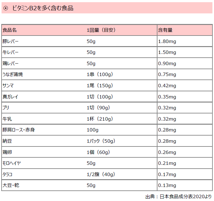 ビタミンB2 マリヤ・クリニック | 日本で一番最初に分子整合栄養医学を